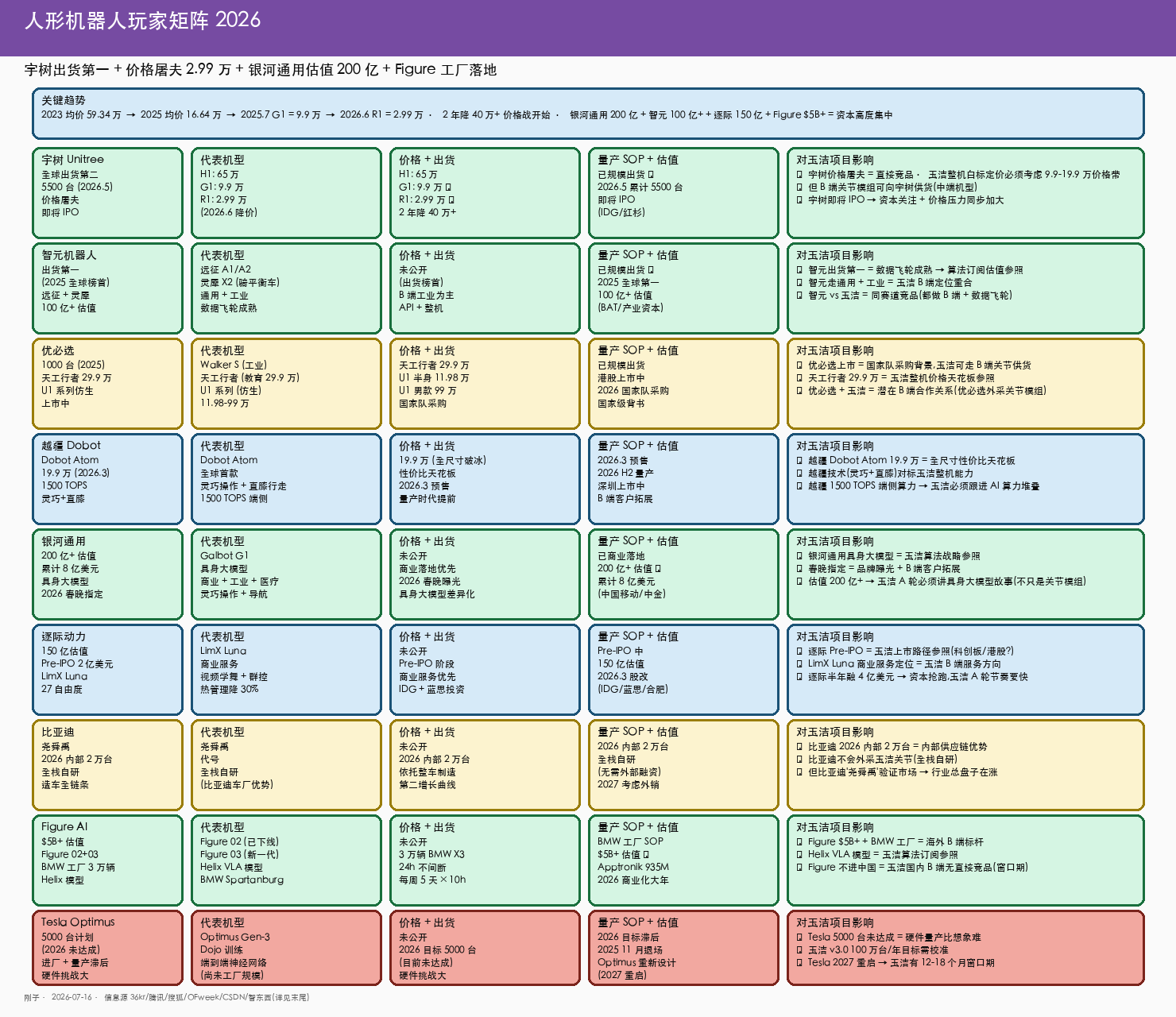 人形机器人玩家矩阵 2026